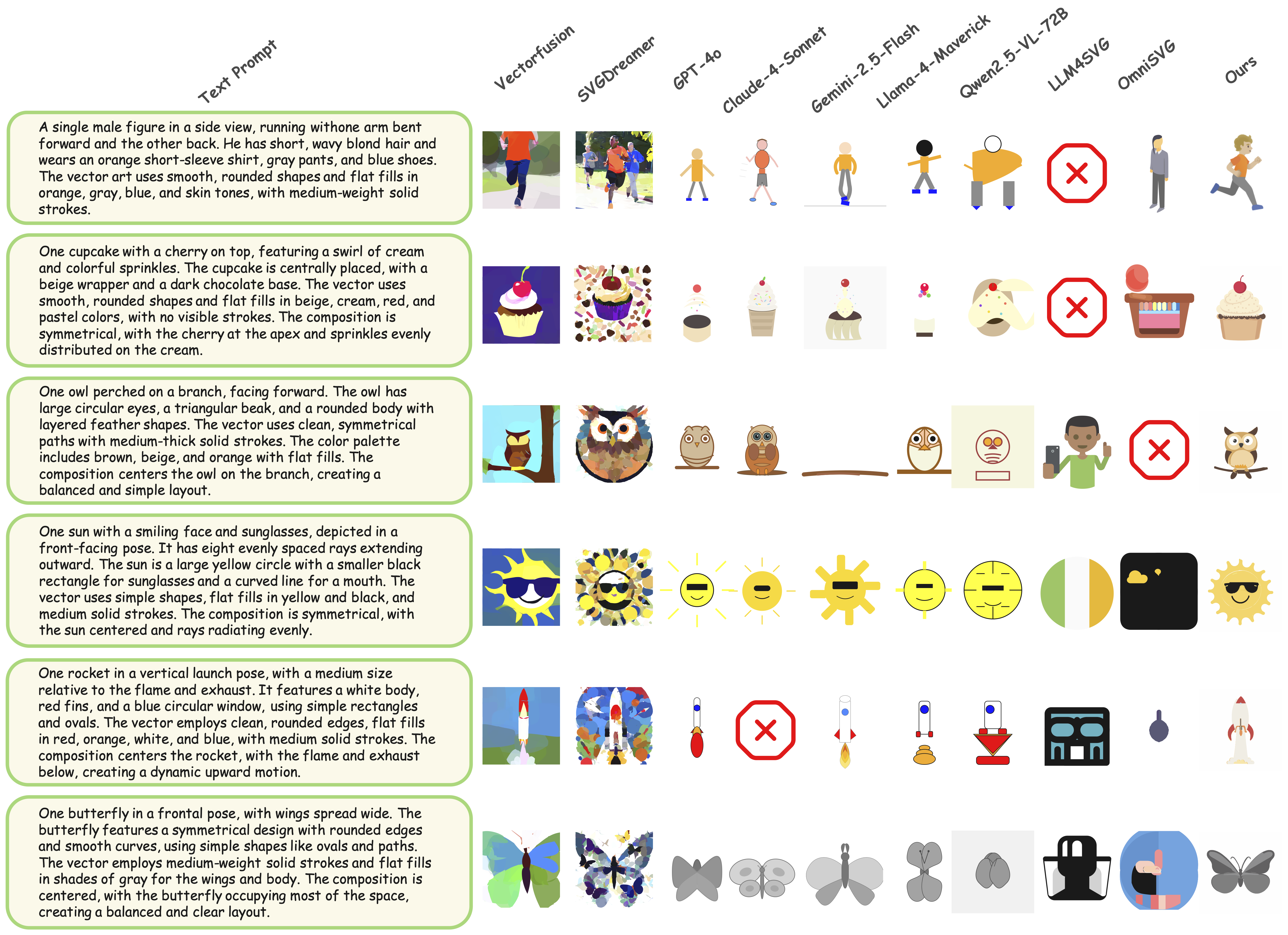 Comparison of Text-to-SVG performance between baselines and InternSVG on the SArena-Illustration dataset.